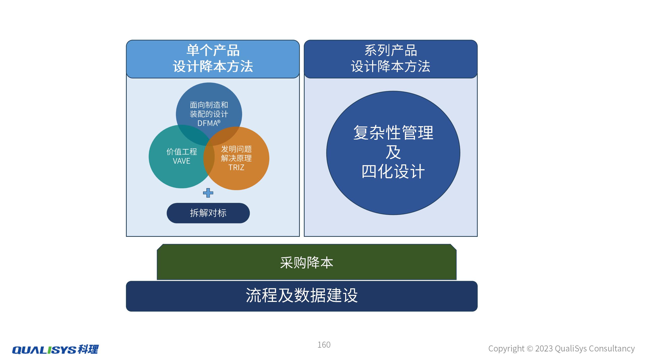 蘇州0719-極致降本教材20240719V1_01.jpg